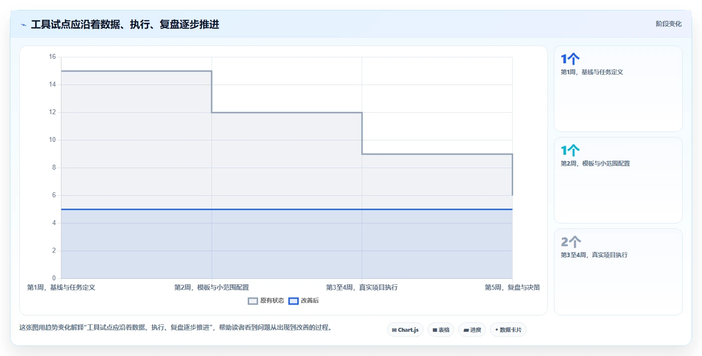 项目经理必看:2026年最受欢迎的5大项目计划编制软件推荐
