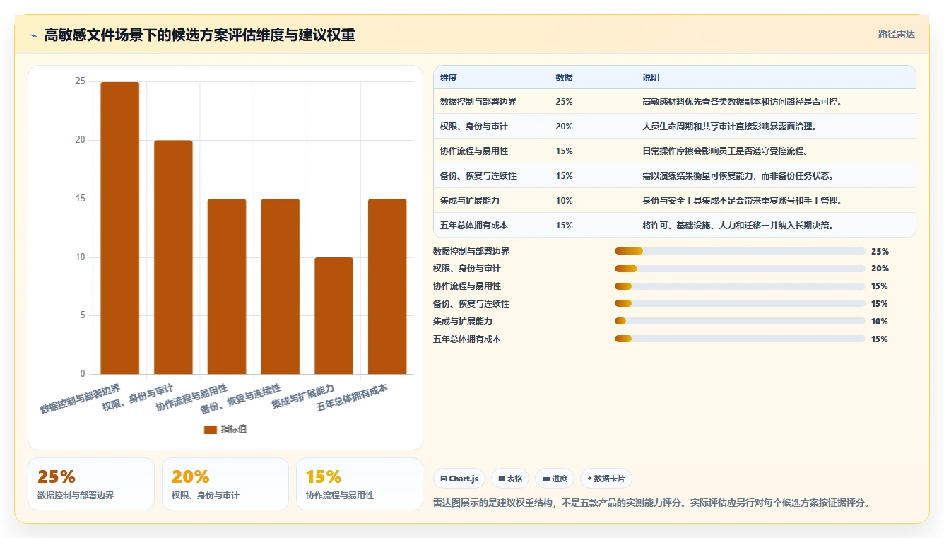 企业数据安全的守护者：2026年最值得投资的5大私有部署的在线文档管理系统