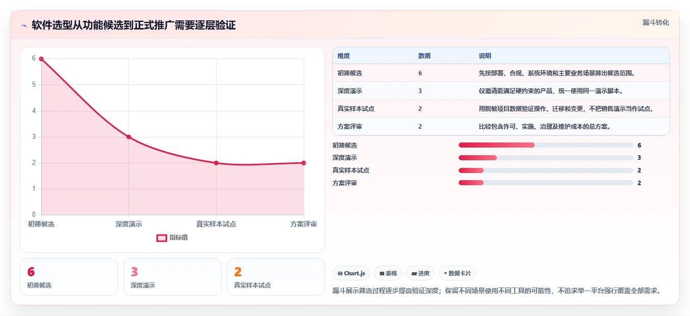 2026年效率之选：6款顶级计划进度图软件全面对比