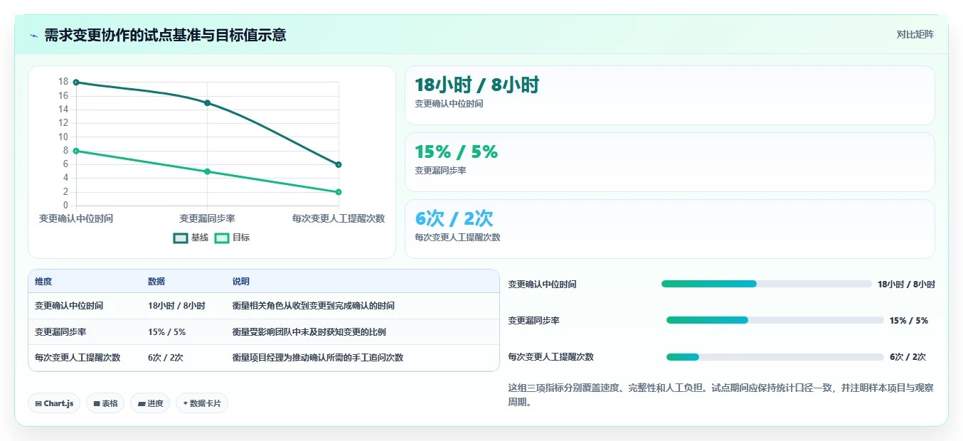 项目经理福音：2026年最受欢迎的5款项目协作管理平台对比分析