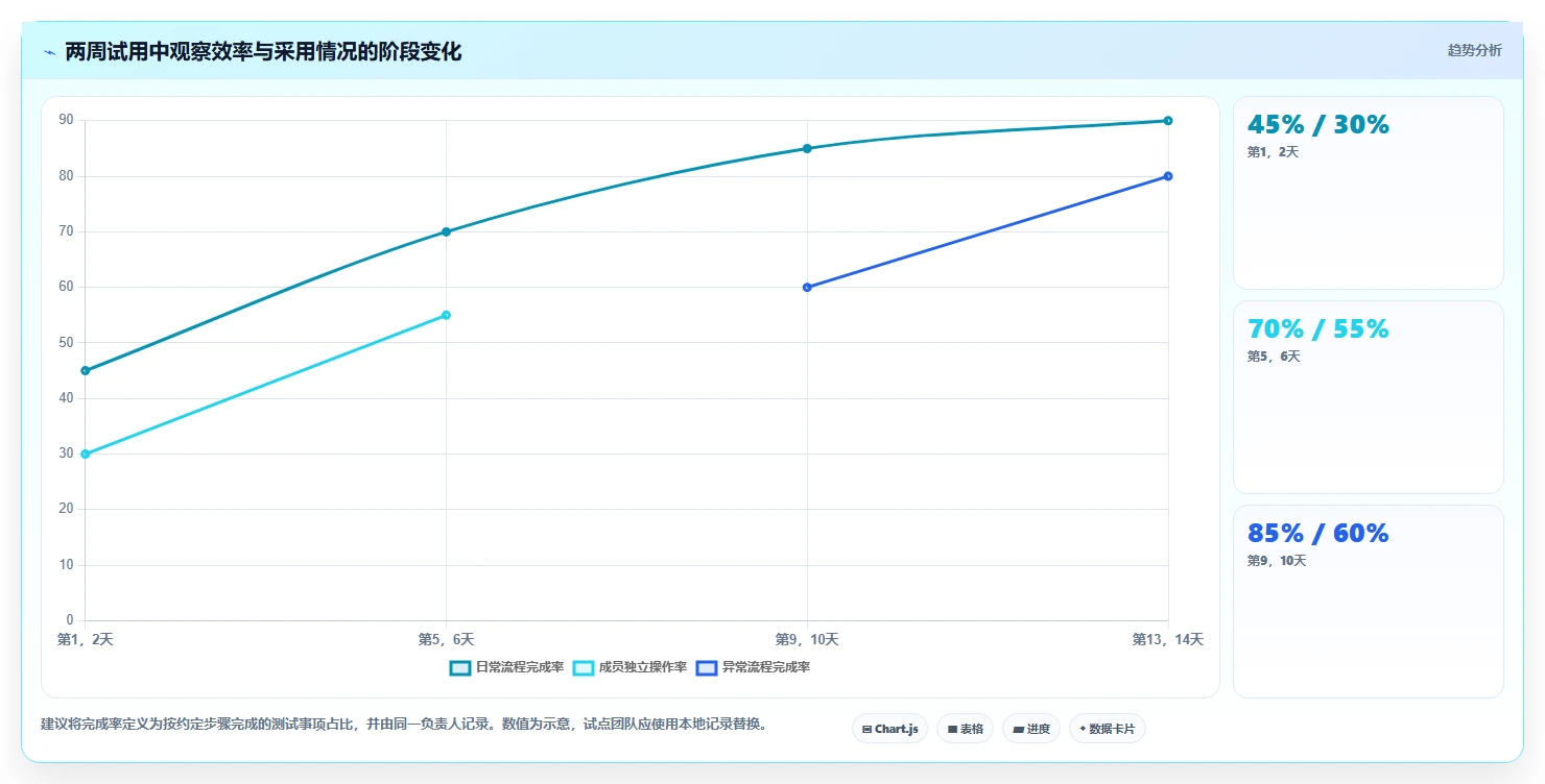 2026年项目管理系统选型指南:8款主流工具深度对比与场景匹配建议