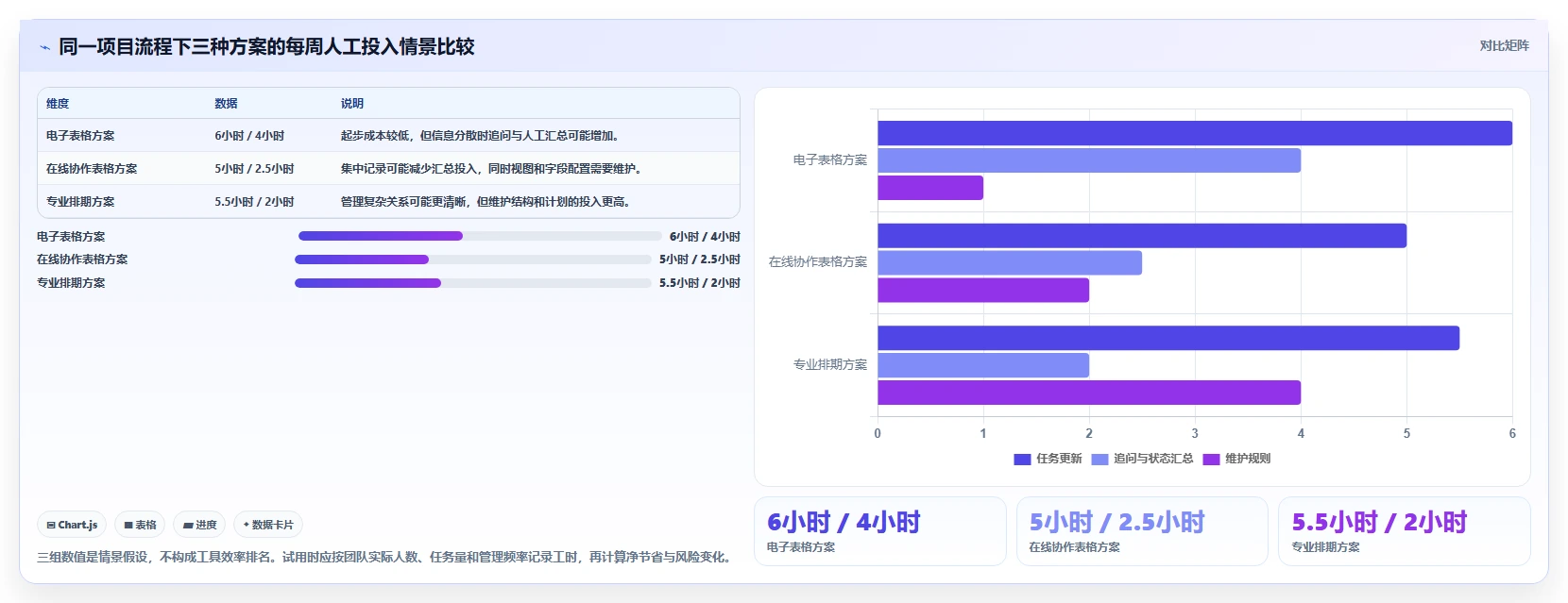 项目管理必备:2026年度7大计划表工具全面对比