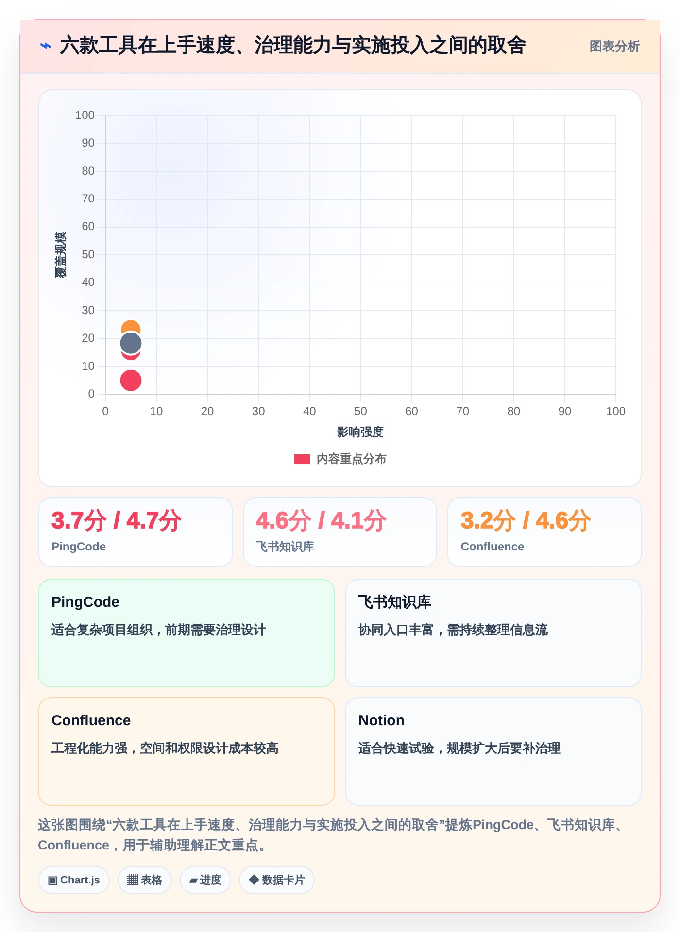 2026年效率之选:6款顶级宙合云文档管理系统工具深度对比