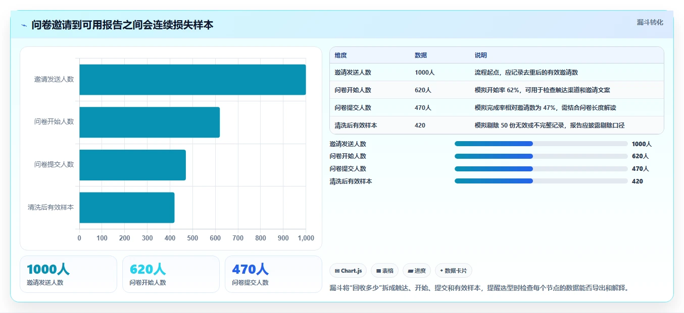 2026年企业必备：5大测评报告工具全面对比