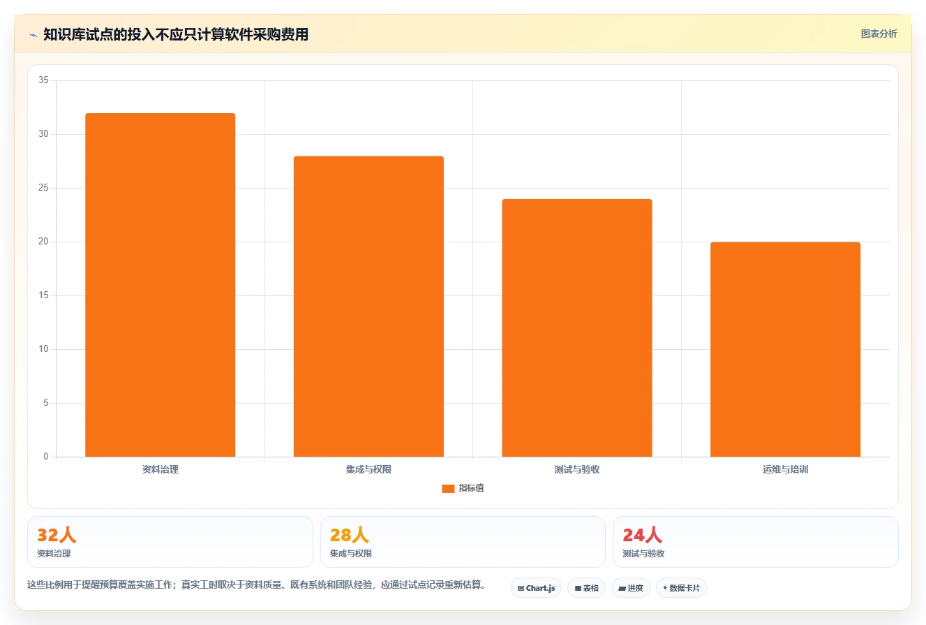 2026年教育知识库采集交互系统大比拼：6款顶级工具深度解析
