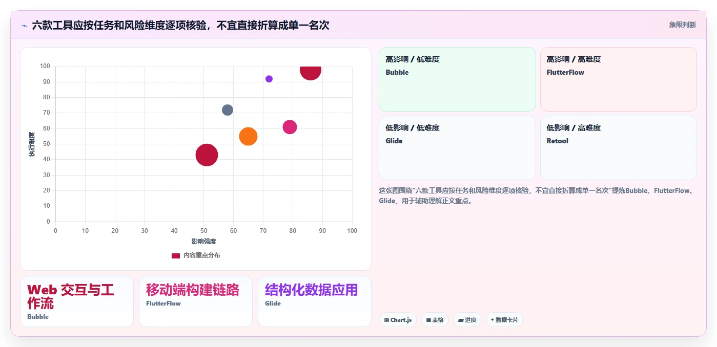 2026年效率爆表:6款应用开发一体工具大比拼