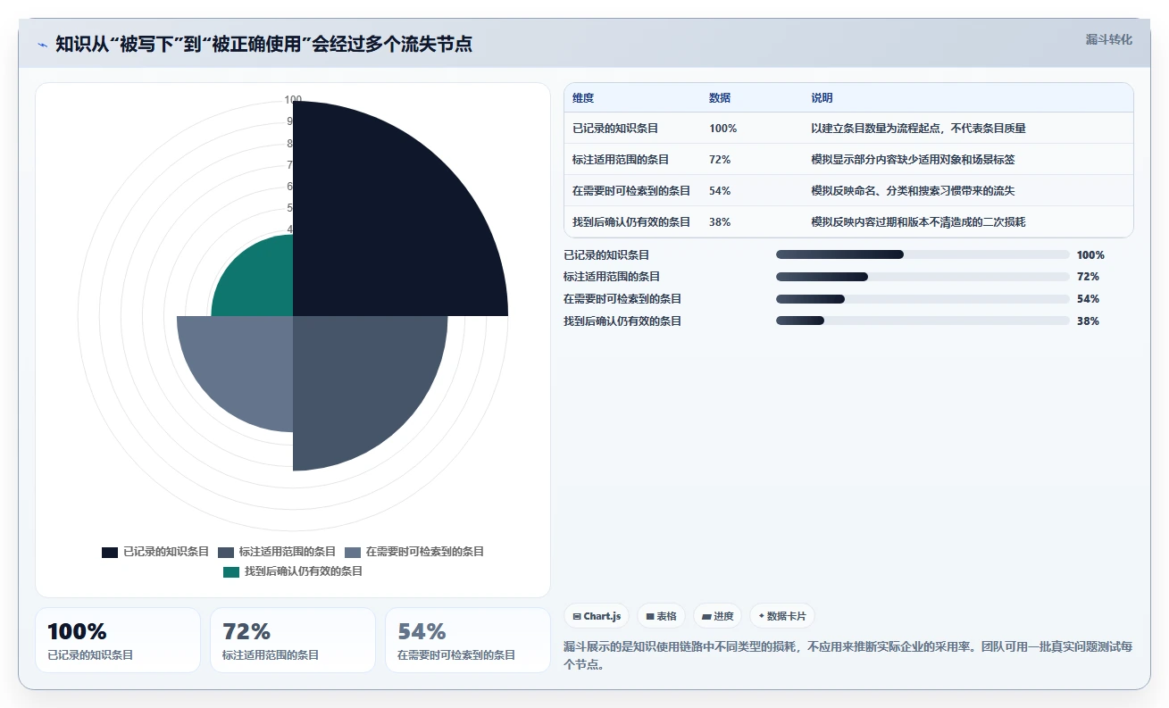 提升协作效率!2026年5大知识库用什么建工具对比分析