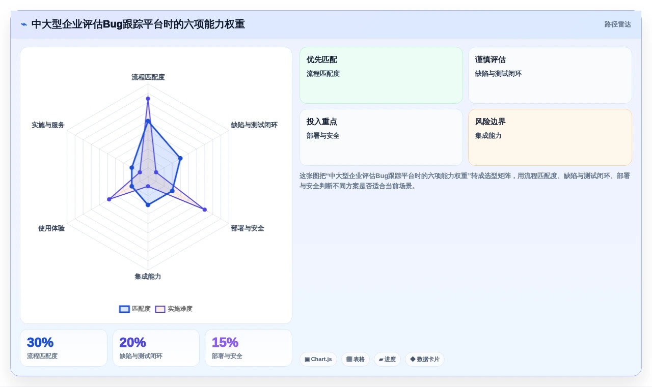 项目经理必备：2026年最值得投资的5款bug跟踪软件哪个好全面分析