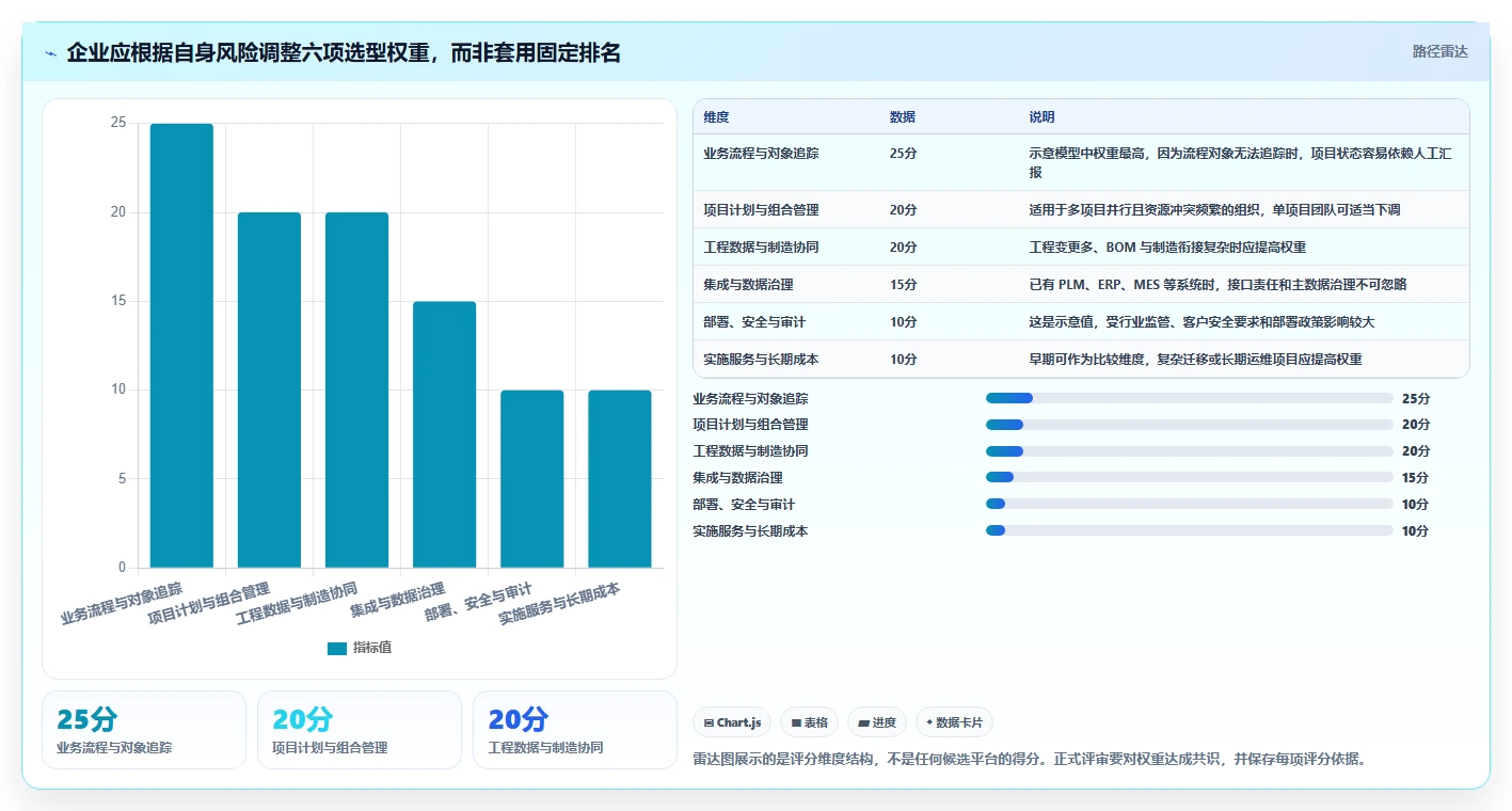 2026年国产研发制造项目管理系统选型指南：10款主流平台深度对比