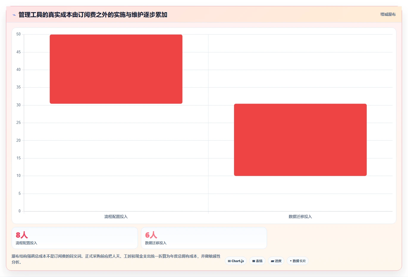 2026年效率之选：6款顶级开发任务部署管理工具深度对比