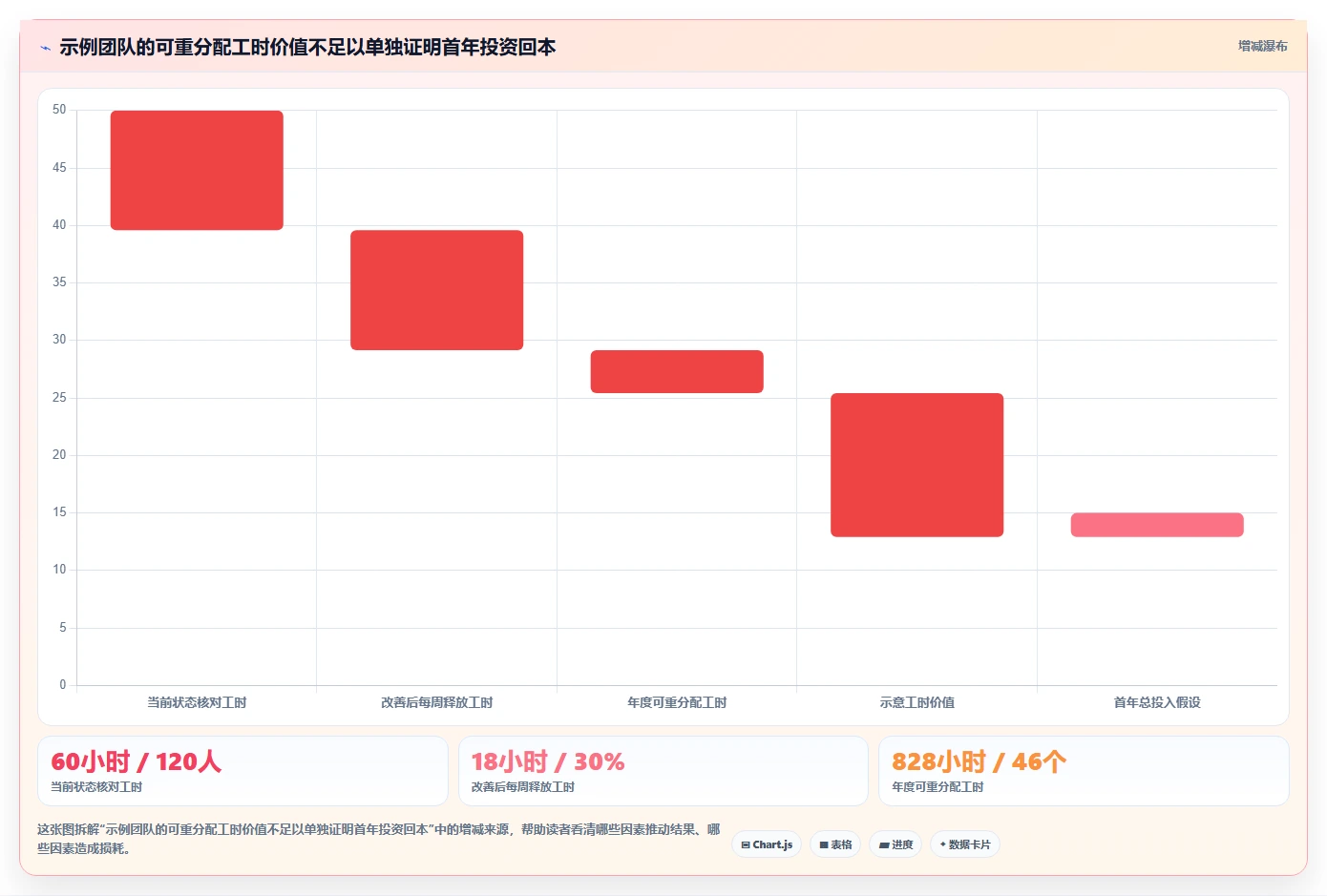 突破研发瓶颈:2026年最值得投资的5款软件研发协作软件