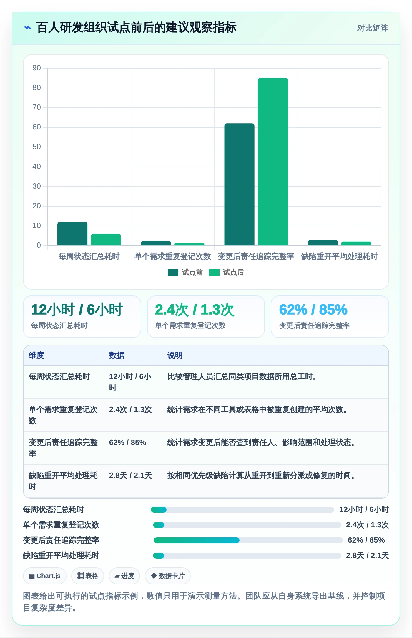解锁高效研发：2026年度8大低代码项目管理工具推荐榜单