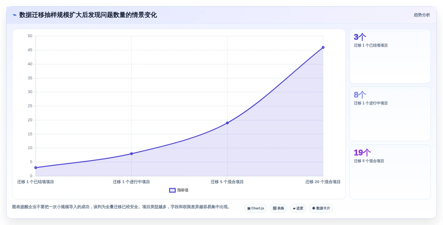 项目经理必读:2026年如何选择最适合你的项目管理工具?Asana VS 其他7款热门工具