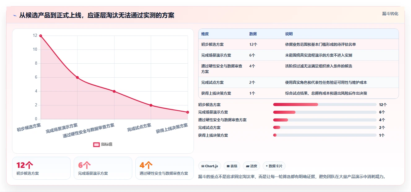 如何选择最适合你的企业管理工具？2026年最新选型指南