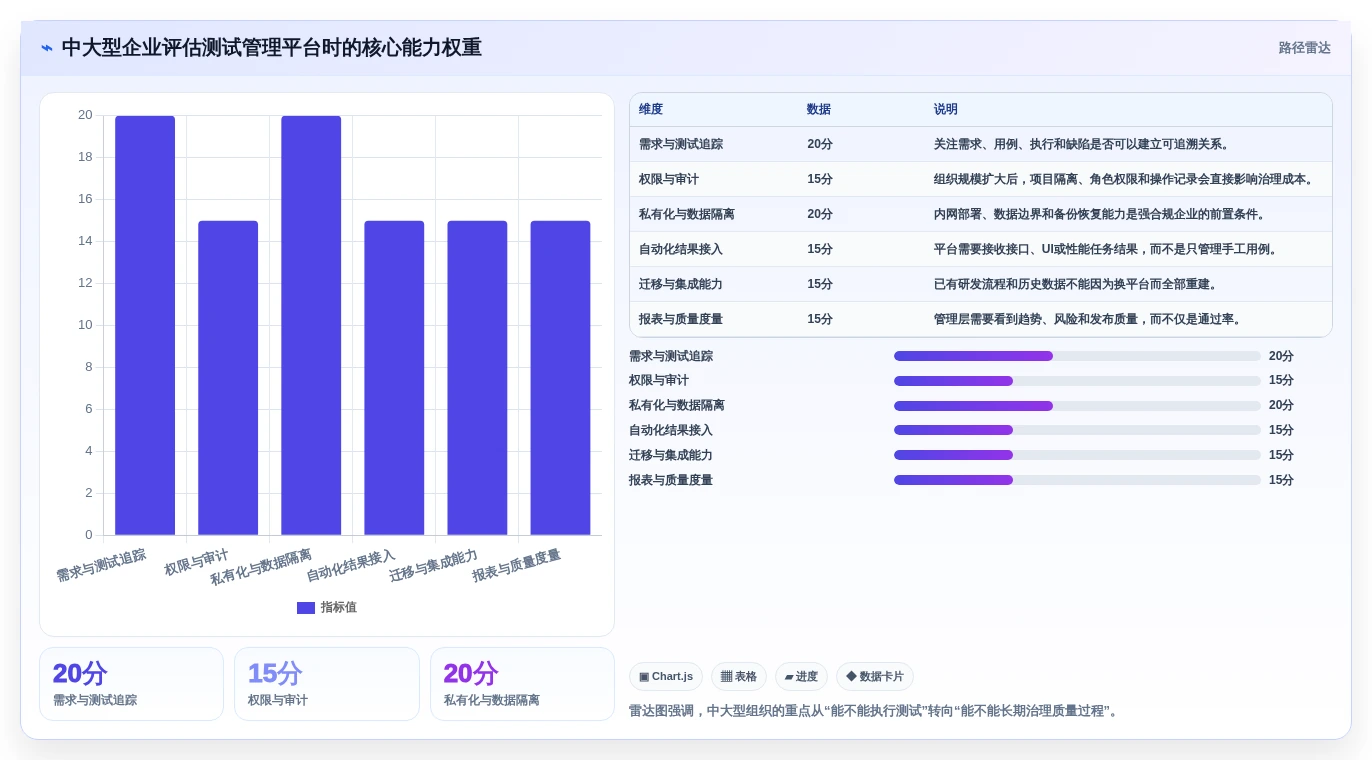 测试工具平台选型指南:2026年不容错过的6大精选方案