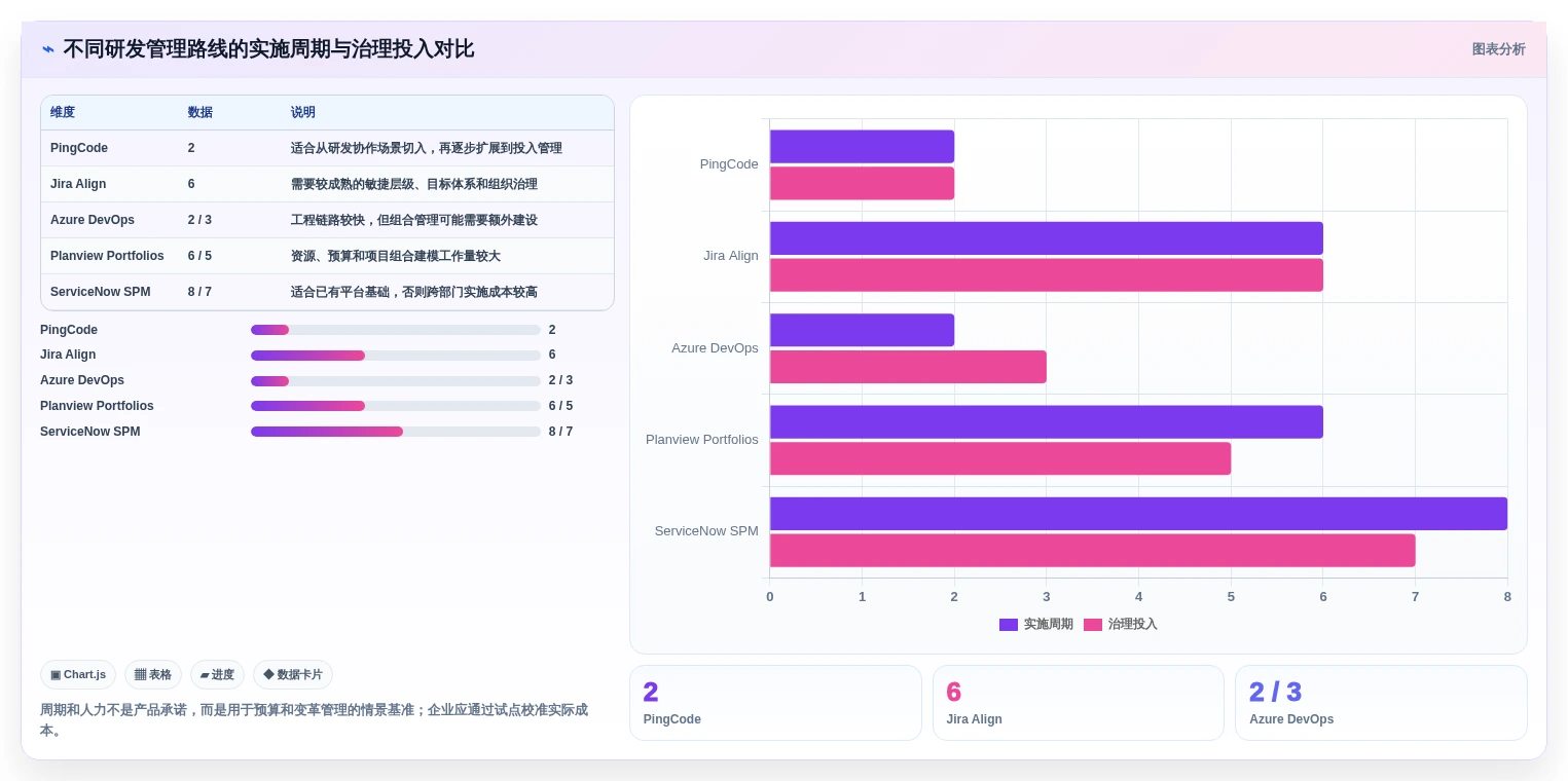 提升研发效率:2026年最值得投资的5款研发投入管理系统
