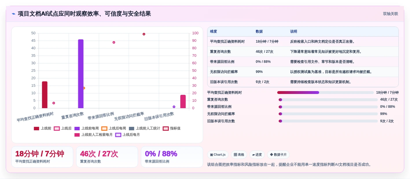 智能办公新时代:如何挑选最适合你的企业文档管理系统AI助手?