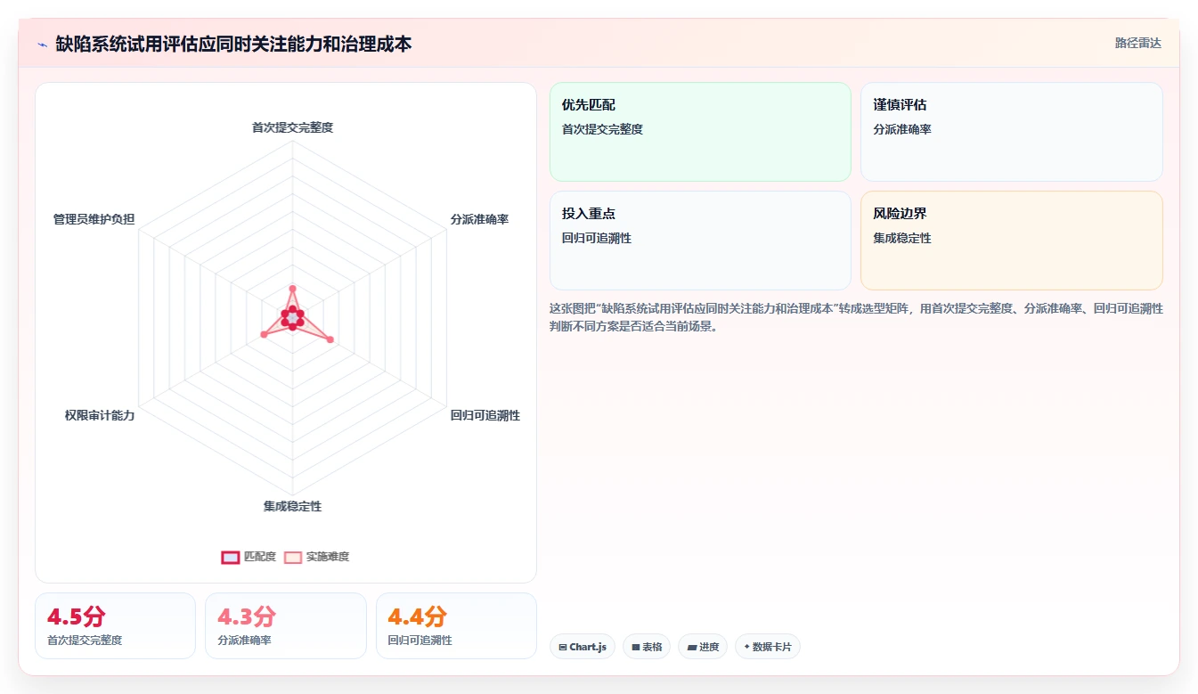 2026年效率之选：6大bug收集系统工具深度对比
