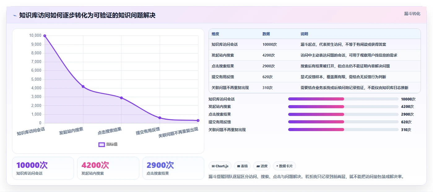 2026年知识管理系统运营统计工具选型指南：7款精选方案