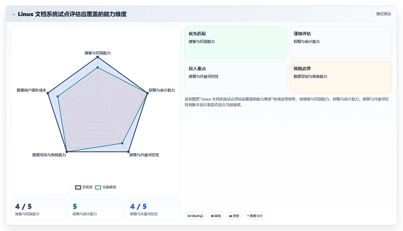 提升效率必看!2026年最热门的8款Linux文档管理系统工具盘点