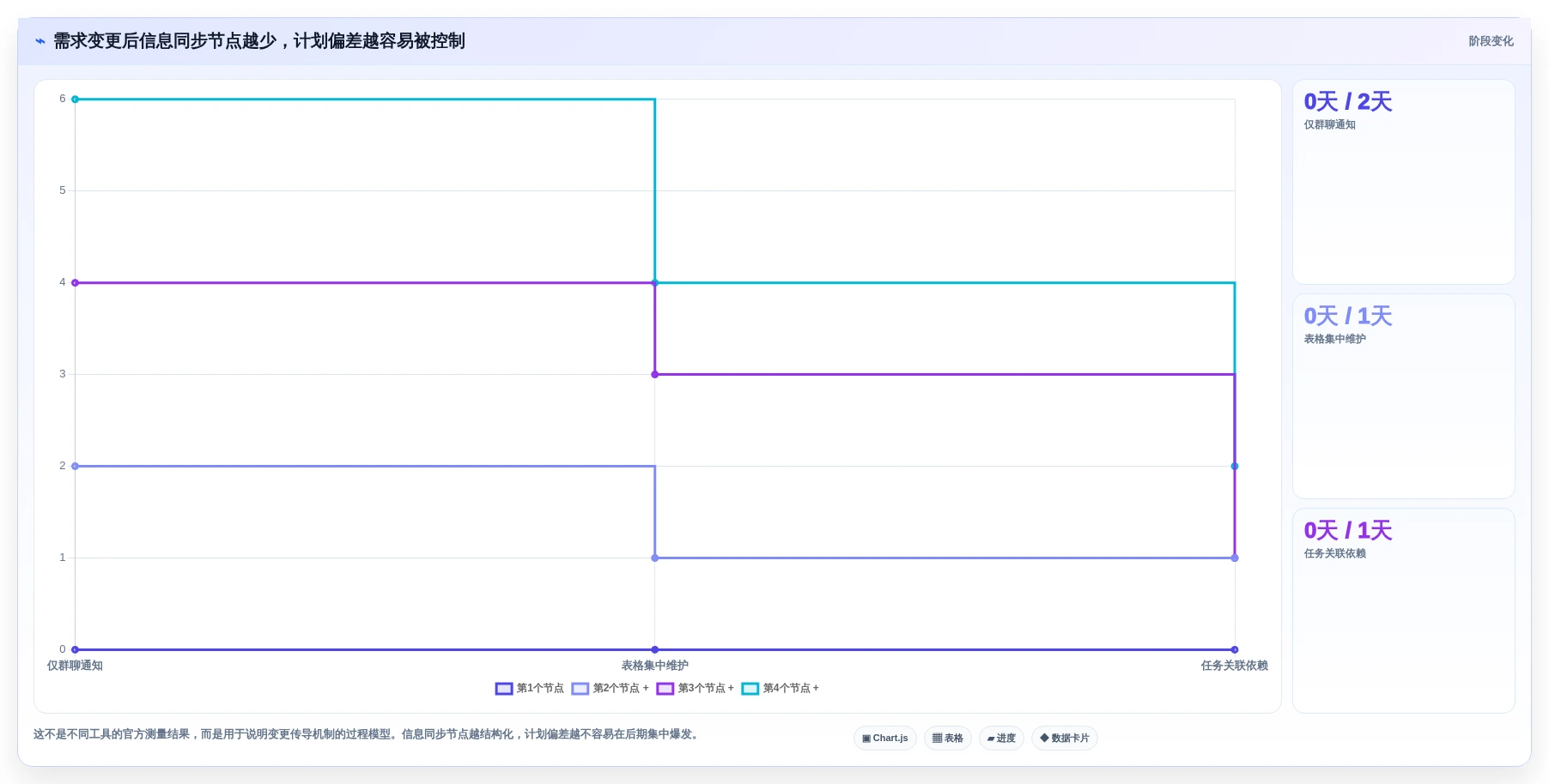 2026年项目管理效率提升:6大项目排期文档工具深度对比