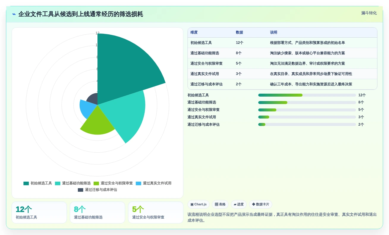 从入门到精通:2026年文件资源管理工具选型指南