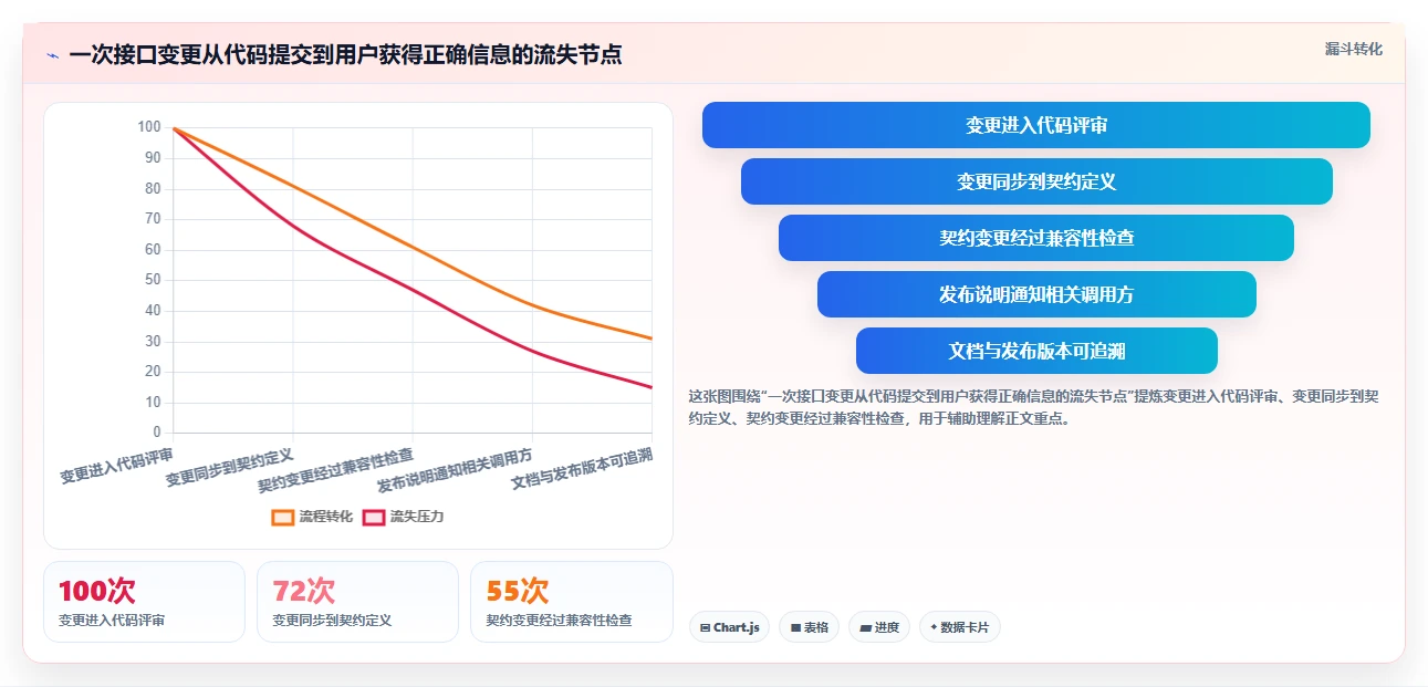 研发团队必备:2026年最受欢迎的5大接口文档在线编辑工具盘点