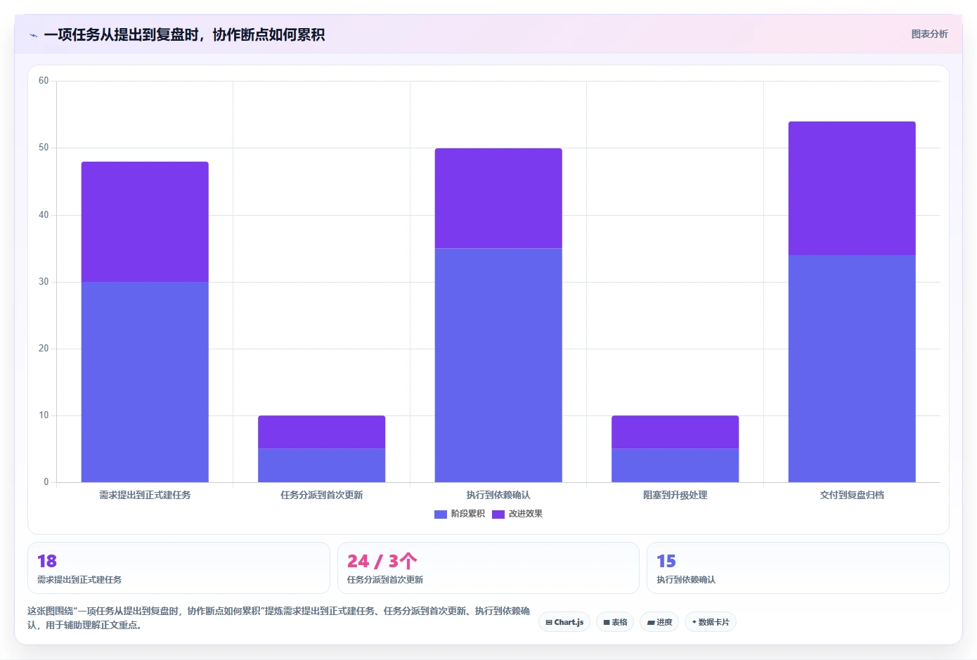 2026年效率之选:6大任务计划管理系统工具对比指南