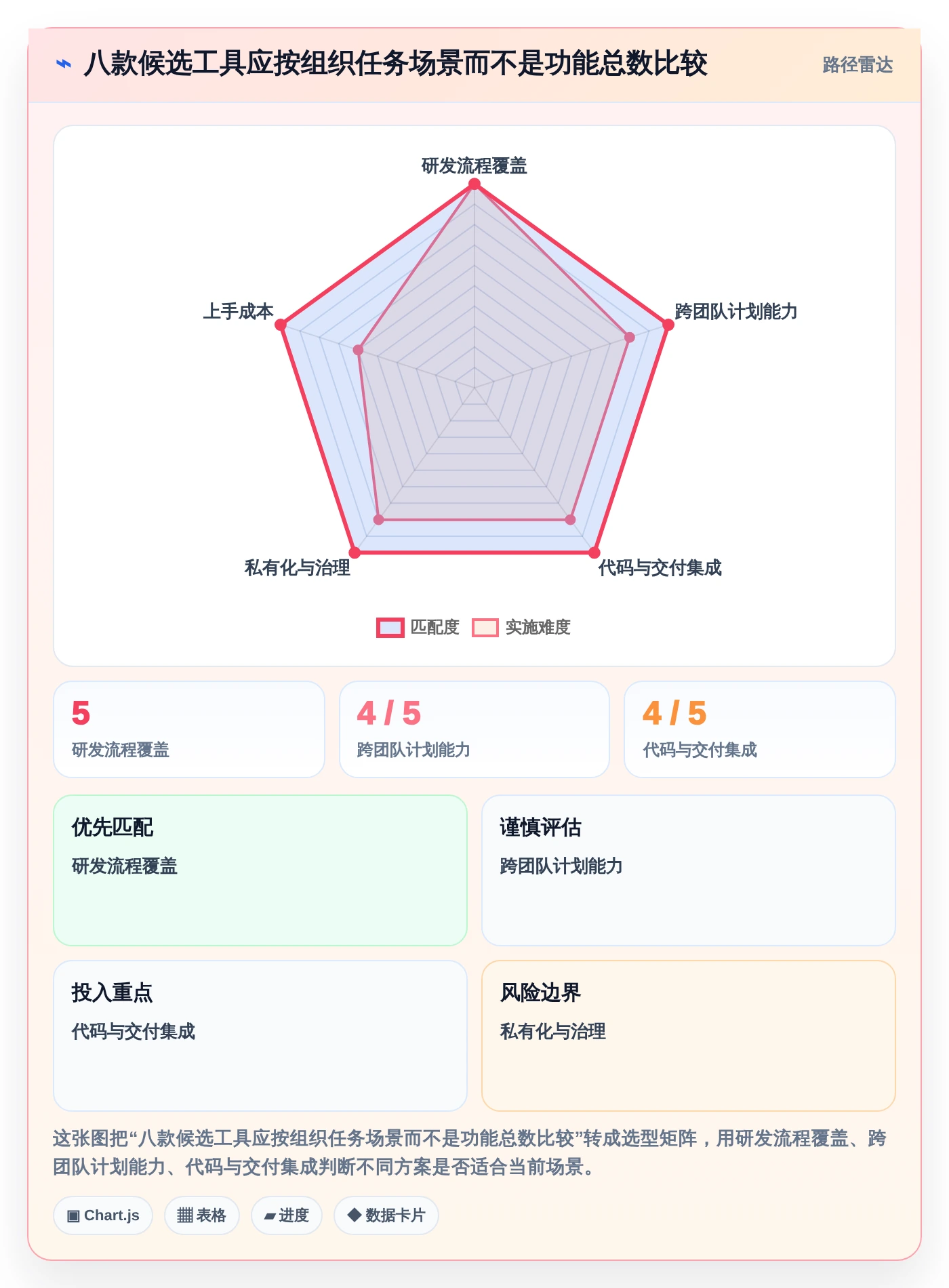 提升研发效率:2026年软件项目开发周期表选型指南 - 8款工具深度分析