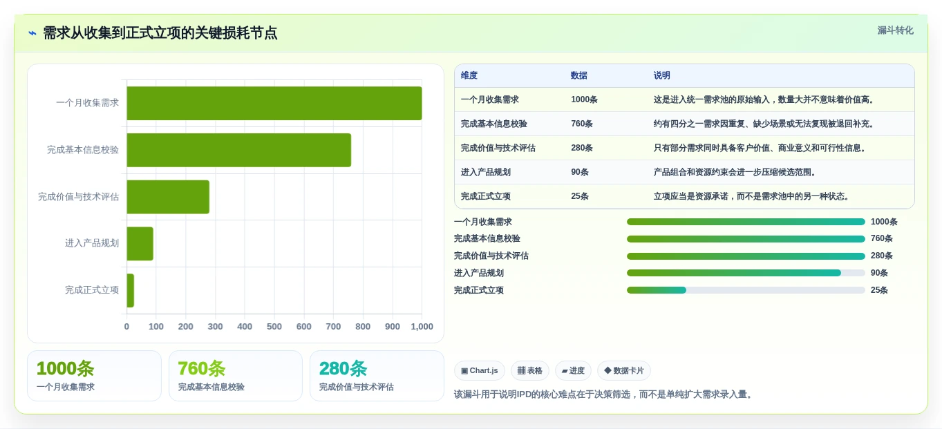 解密2026年最热门ipd研发管理平台:7款工具功能对比