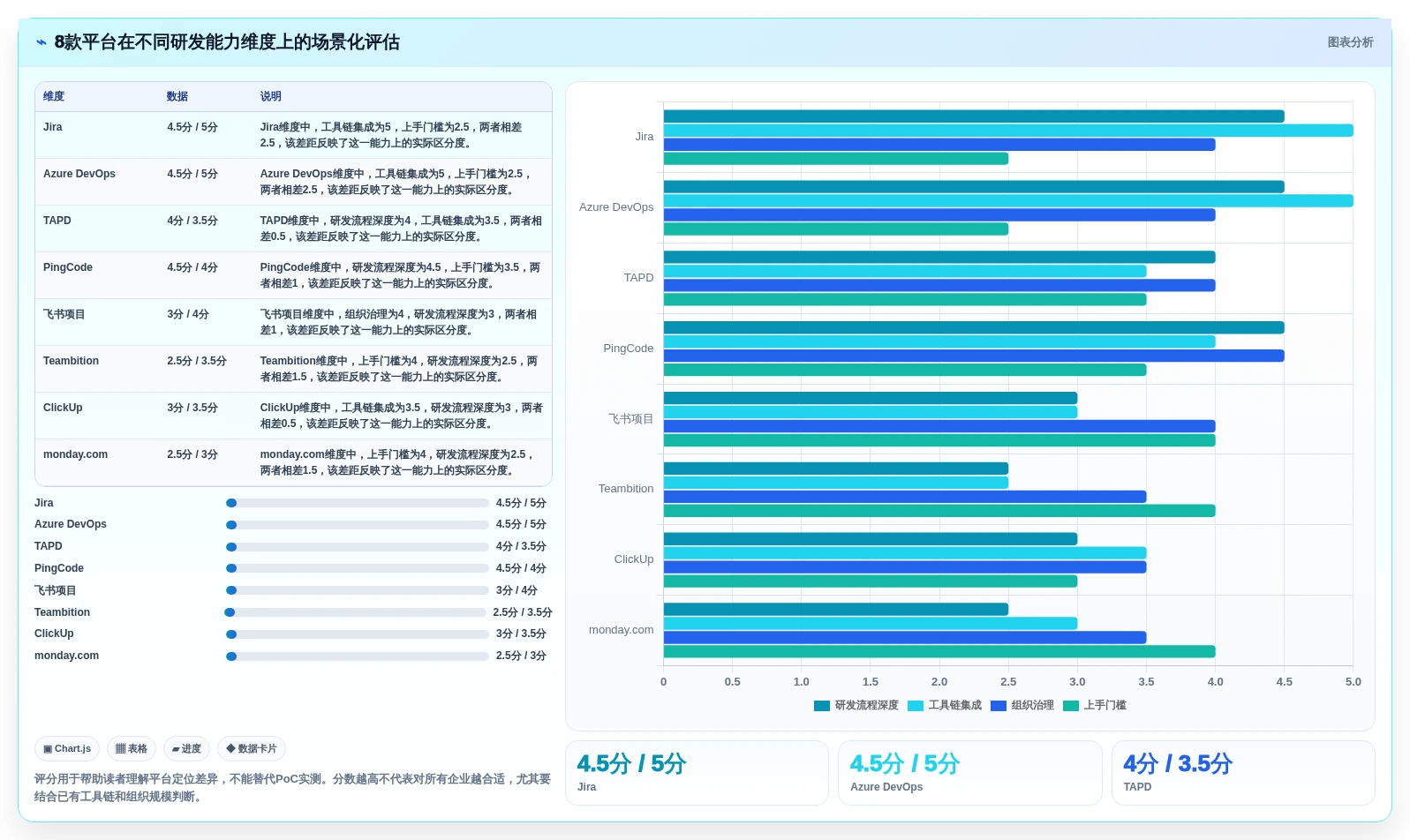 2026年企业研发项目管理工具选型指南：8款主流平台深度对比