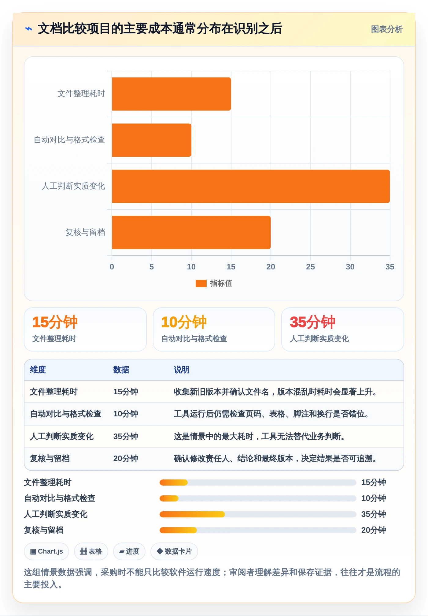 2026年最佳文档对比软件有哪些？8款高效工具深度对比
