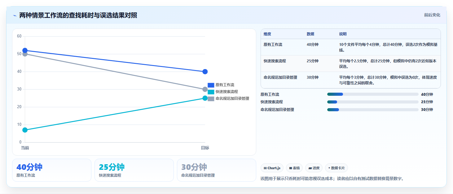 2026年效率之选:6款顶级文件管理整理软件全面对比