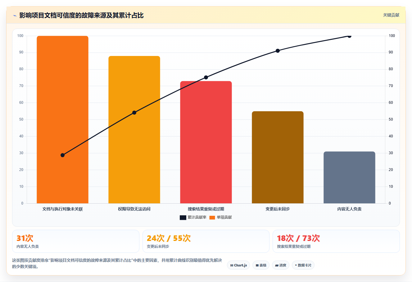 项目经理必读:2026年度5大文档开发工具深度对比