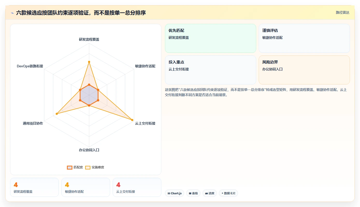 2026年Jira国产替代方案深度评估:六款高性价比研发管理工具选型指南