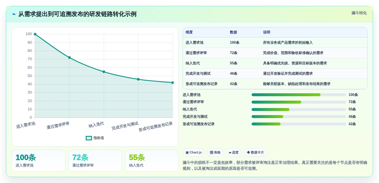 2026 年企业研发管理工具选型指南：6 款主流平台深度对比