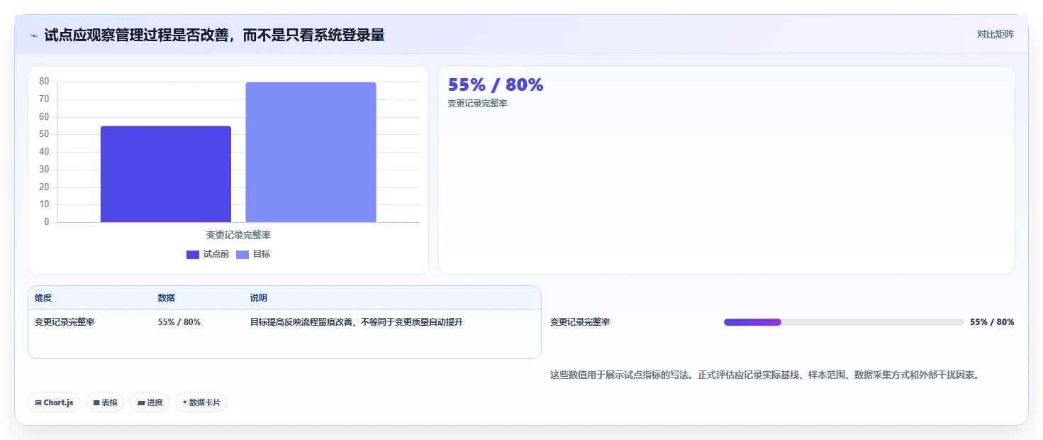 2026年集成项目管理系统选型:8款主流平台能力对比与实施路径