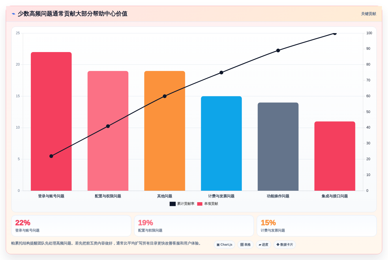 2026年必看:7大帮助文档在线编写平台推荐,提升团队协作效率