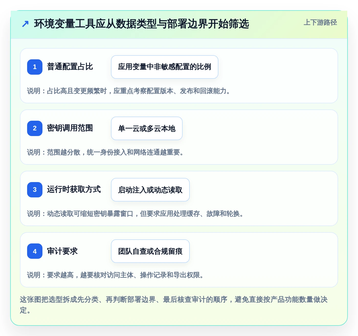 2026年必备：6大环境变量管理软件工具对比与选型指南