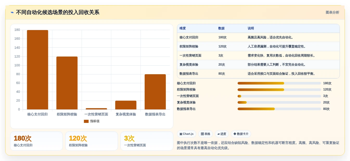 QA团队必备:2026年自动化功能测试用例编写工具选型指南