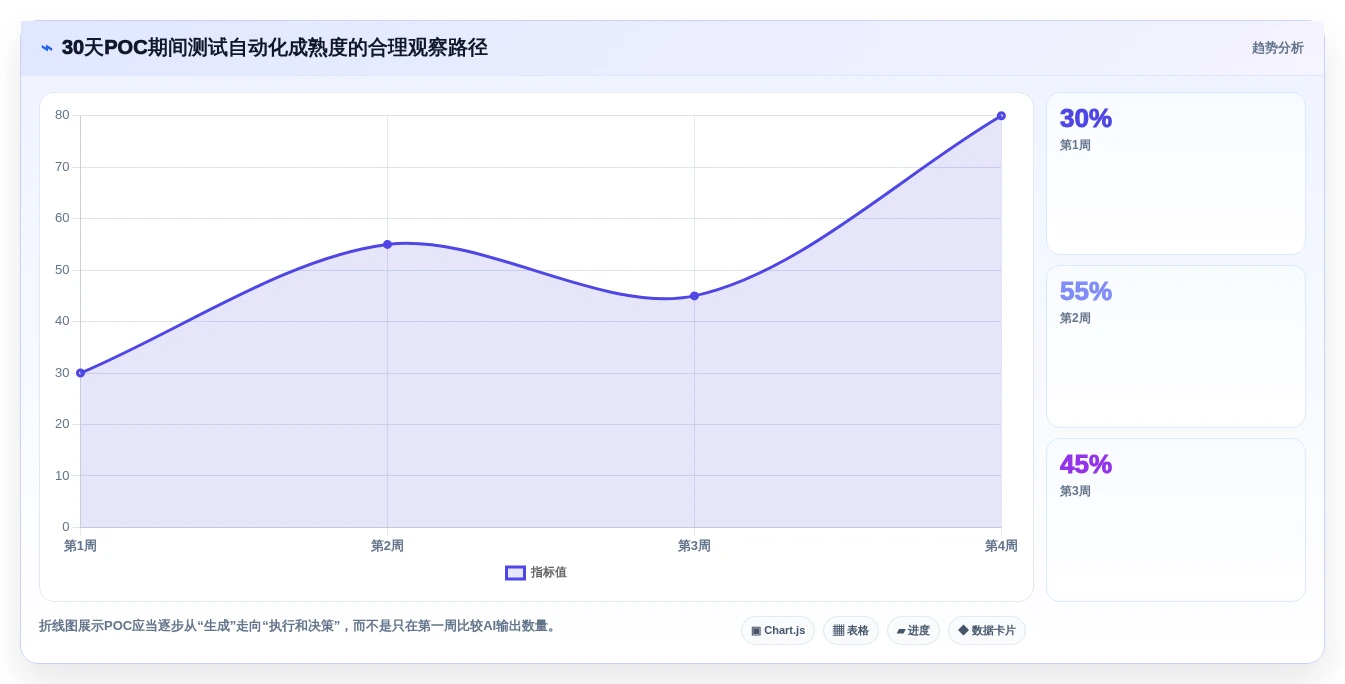测试自动化新纪元:2026年最值得投资的5款能直接生成测试用例和测试报告的软件