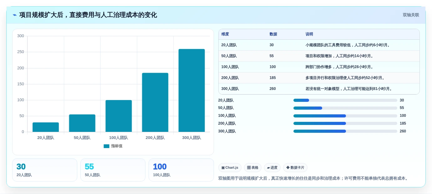 项目经理必看:2026年6大项目管理画图工具详细对比