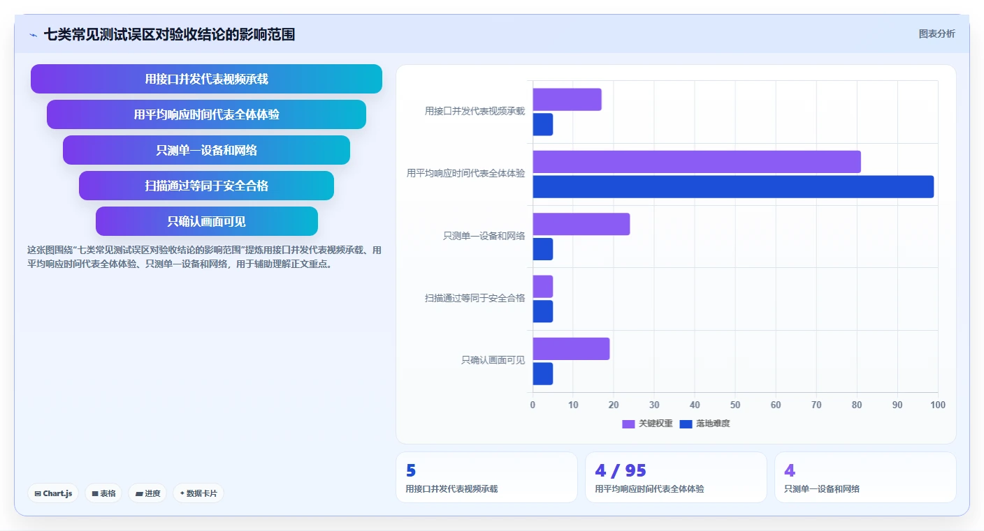 中考监控软件测试方案选型指南:2026年必备的7款高效工具