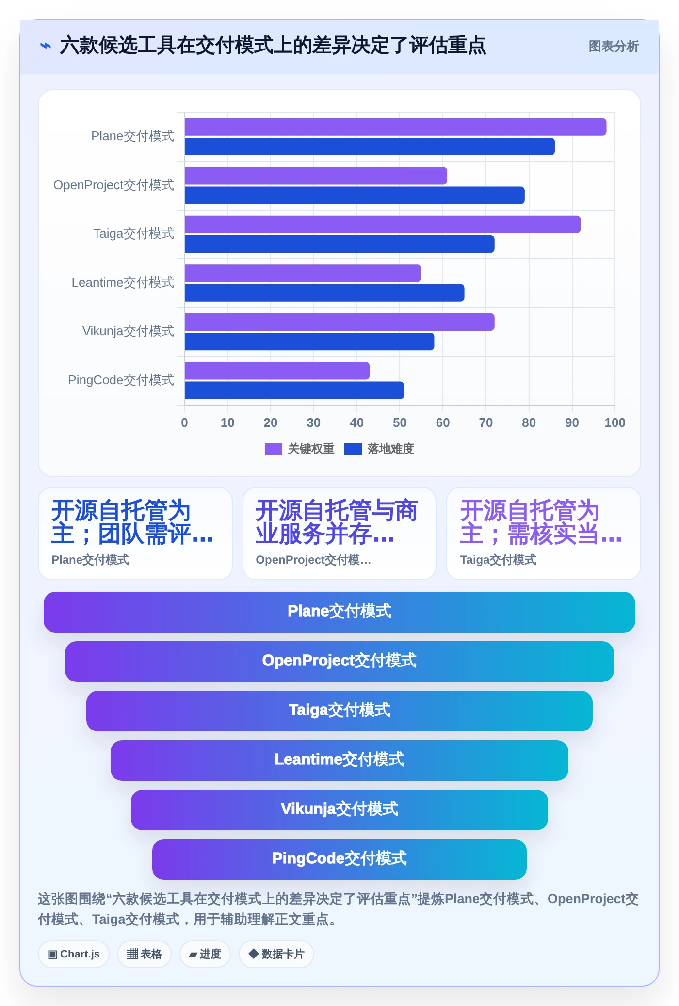 2026年必看：6款最强大的任务助手增强版源码工具对比