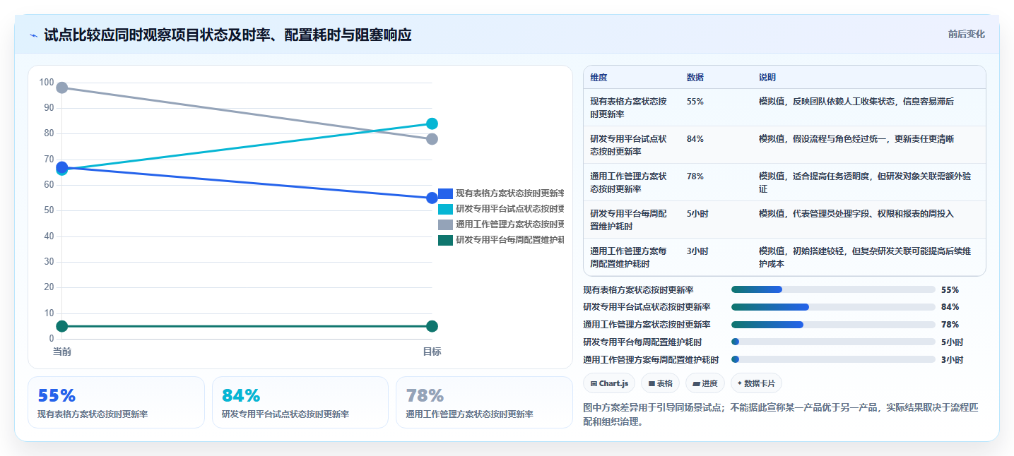 提升效率不是梦!2026年最值得投资的5款pmis项目管理系统