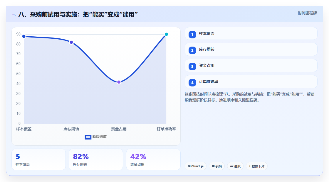 八、采购前试用与实施:把“能买”变成“能用”