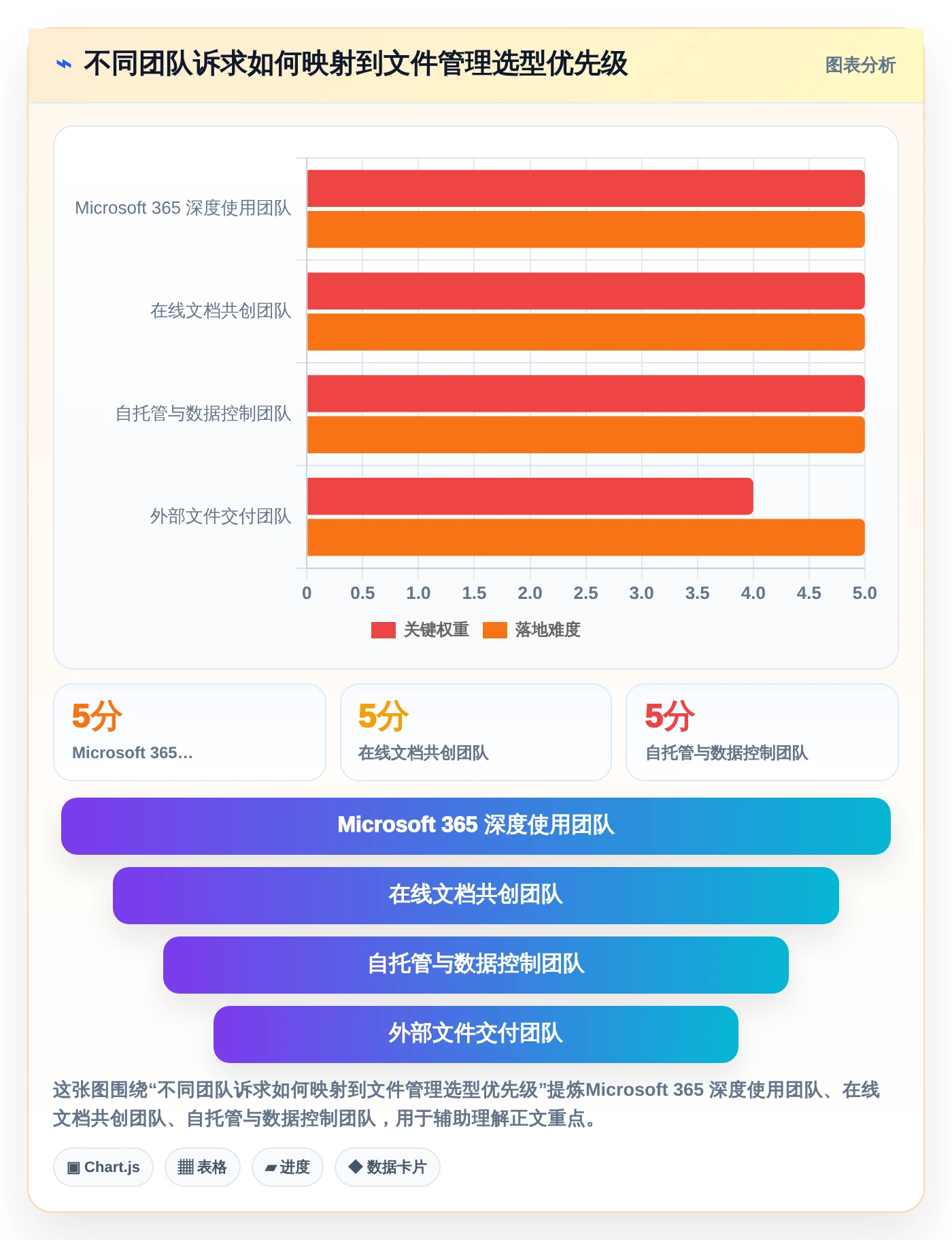 数字化办公新趋势：7款革新型文件管理的软件推荐
