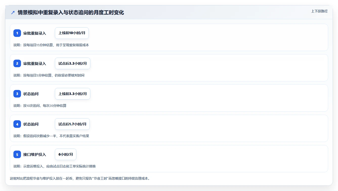 2026年能对接OA的项目管理软件有哪些:深度测评与优选工具盘点