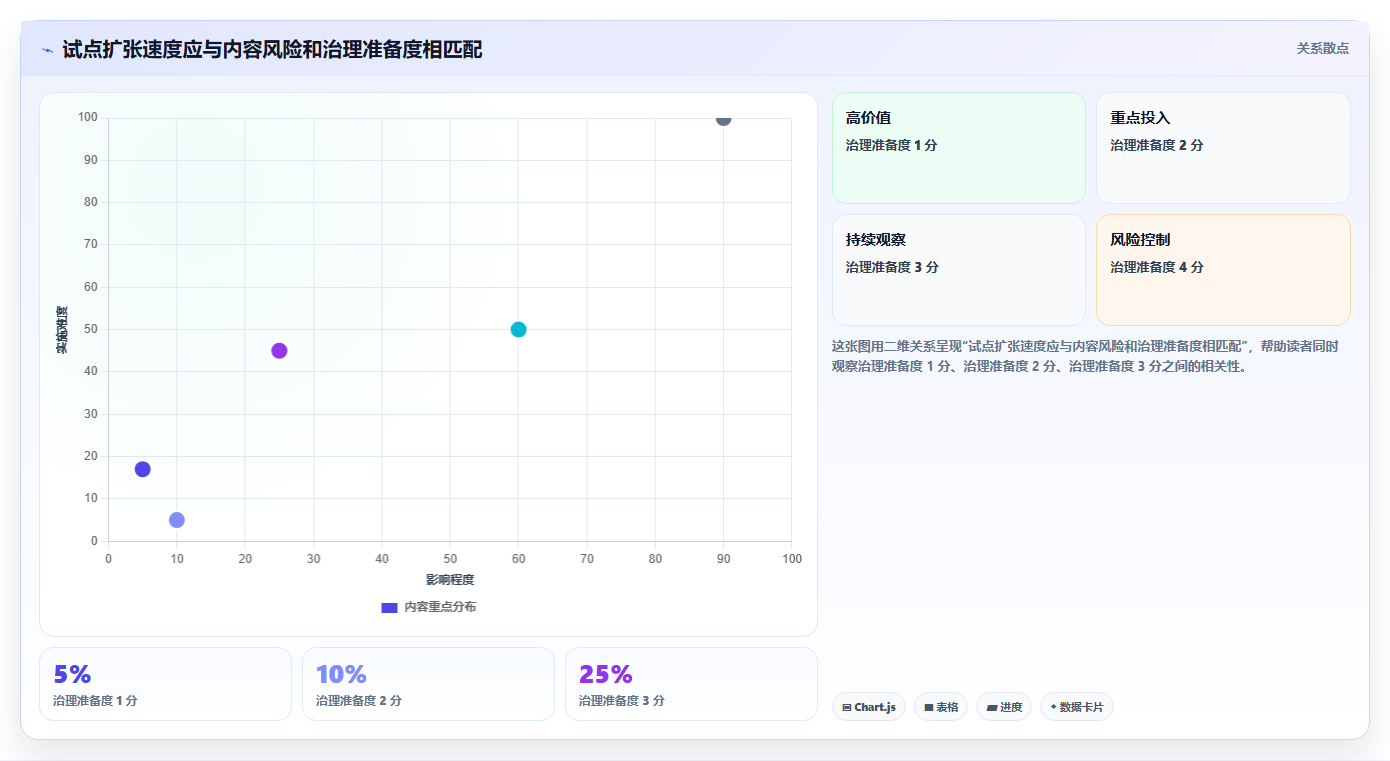 从新手到专家：2026年wiki软件选购完全指南