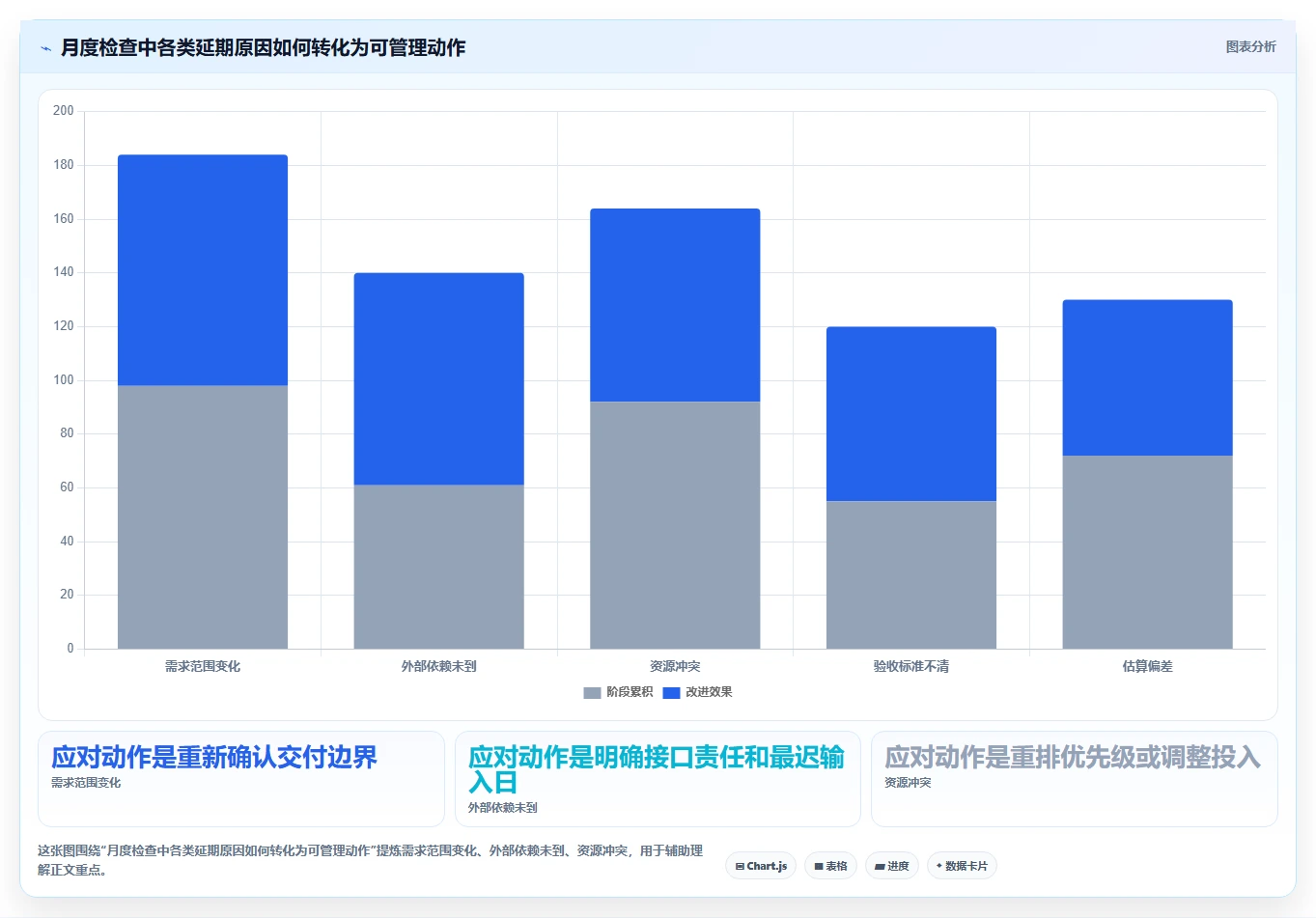 项目管理必备：2026年最受欢迎的8大月计划进度表格推荐
